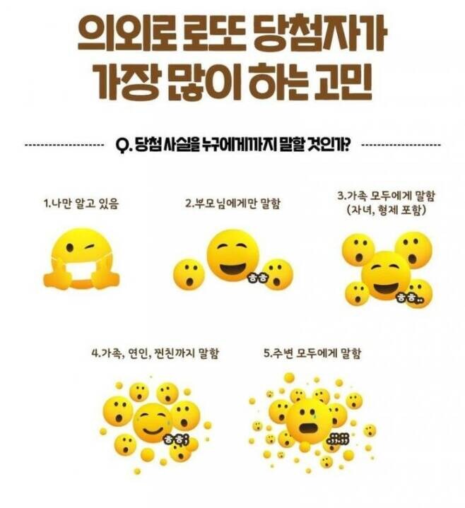 오늘 로또 당첨자가 가장 많이 하는 고민_1.jpg