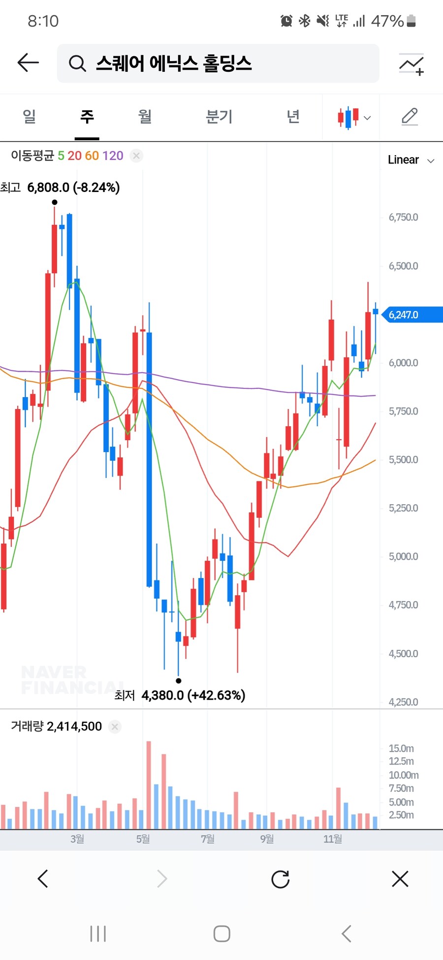 이해할 수 없는 스퀘어 에닉스 주식