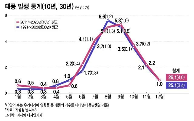 "조선은 왜 500년밖에 못감?"&nbsp;_10.webp