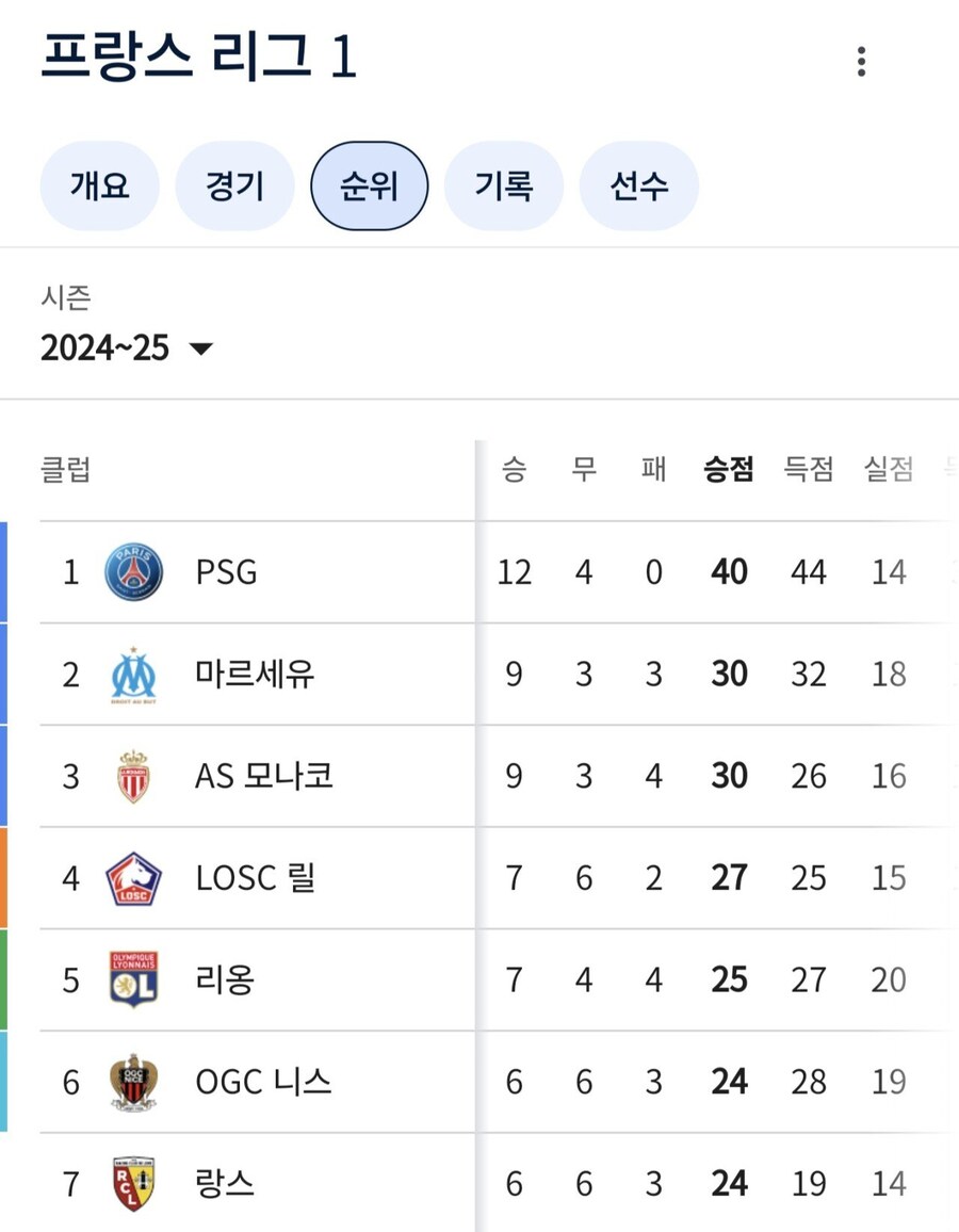 어느 프랑스 축구 팀이 벌금까지 내면서 자격 없는 감독을 쓴 이유_4.jpg
