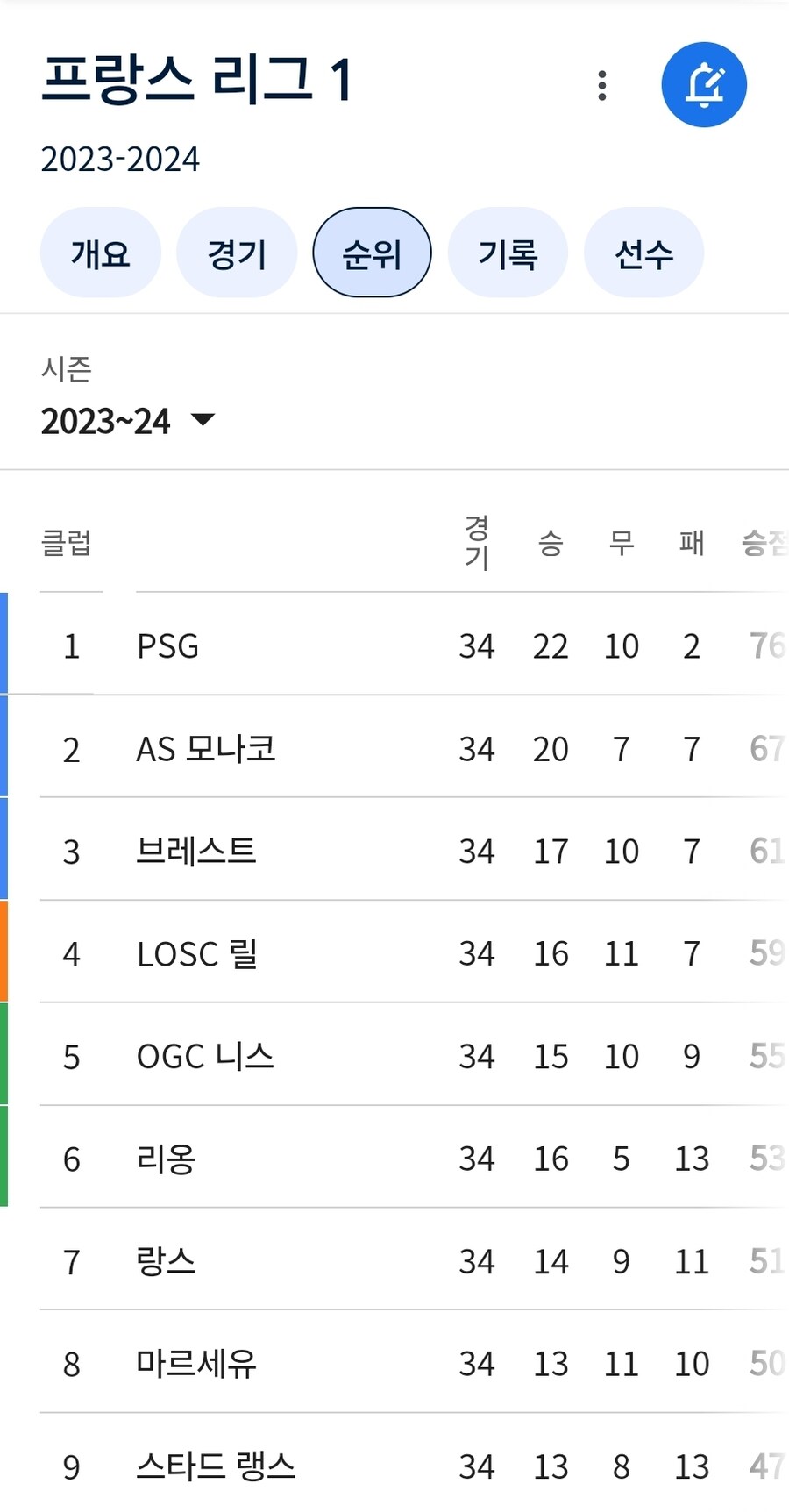 어느 프랑스 축구 팀이 벌금까지 내면서 자격 없는 감독을 쓴 이유_3.jpg