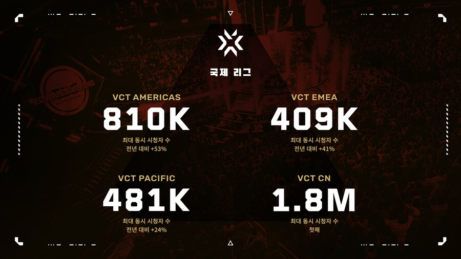 [발로란트] 2024 VCT 마무리: 성장 그리고 커뮤니티를 기념하며_2.png