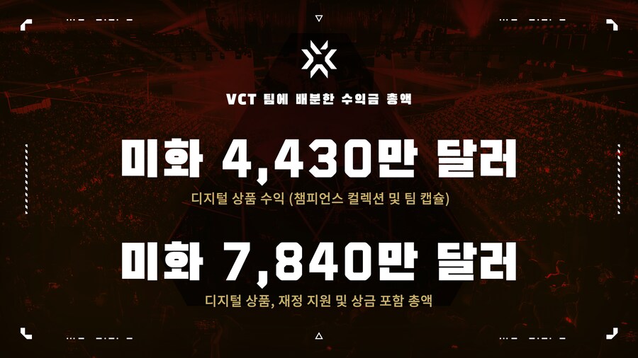 [발로란트] 2024 VCT 마무리: 성장 그리고 커뮤니티를 기념하며_9.png