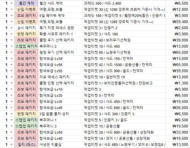 소전2) 패치로 갱신된 과금 효율표_2.png