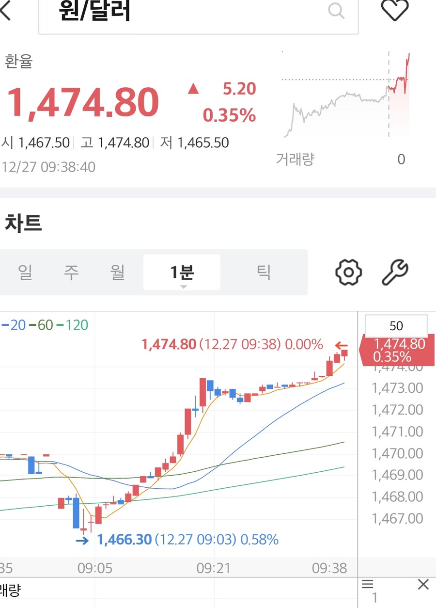환율)1500원대 간다고보자_1.jpg