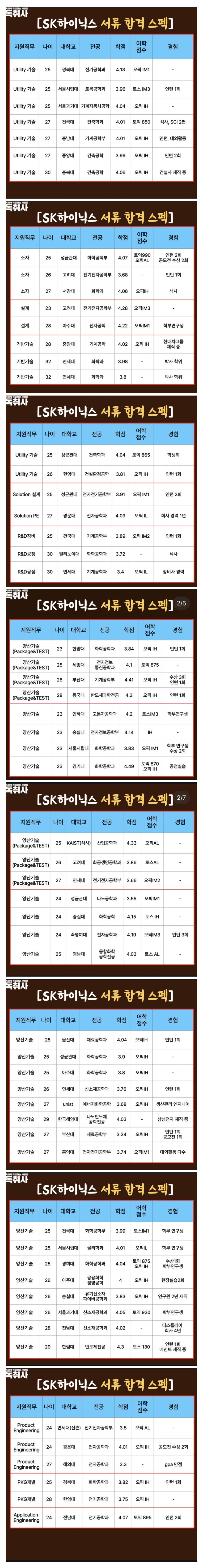 SK하이닉스 하반기 합격스펙_1.jpg