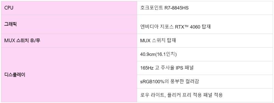 11번가 1월 에브리데이 십일절 놀라운 혜택으로 HP 빅터스 노트북 겟하세요!_6.png