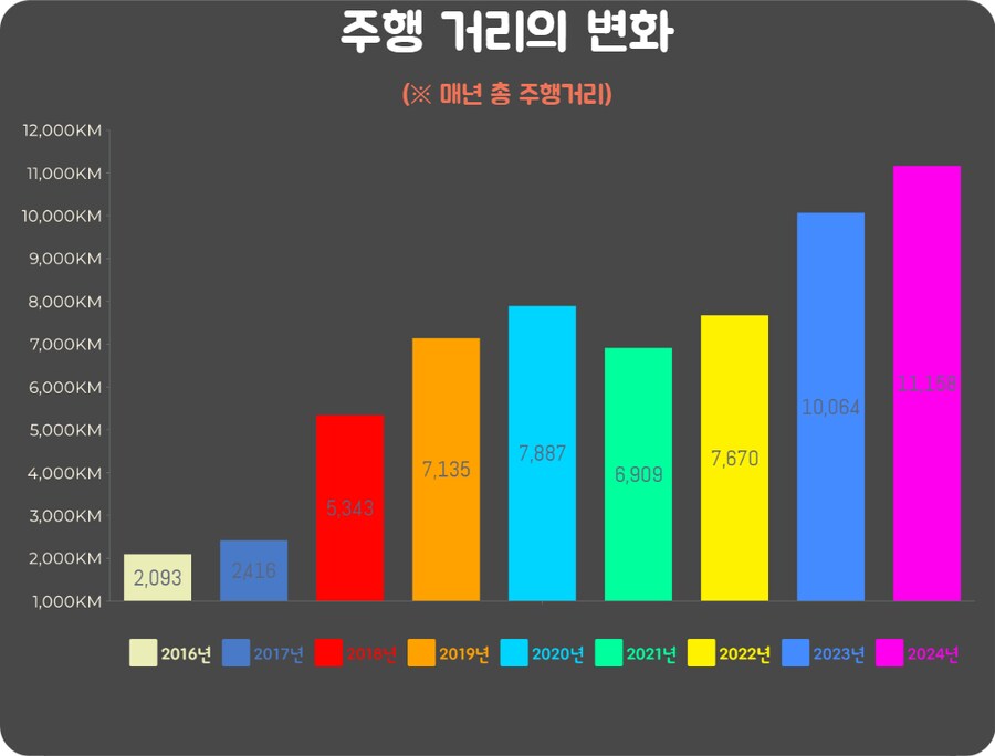 저도 2024년의 라이딩을 끝마쳤습니다.._4.png