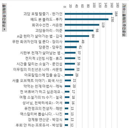 웹소) 2024년 장르소설 갤러리 어워드 결과_29.png
