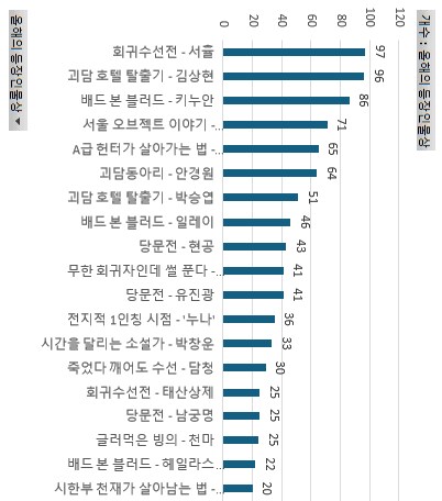 웹소) 2024년 장르소설 갤러리 어워드 결과_36.png