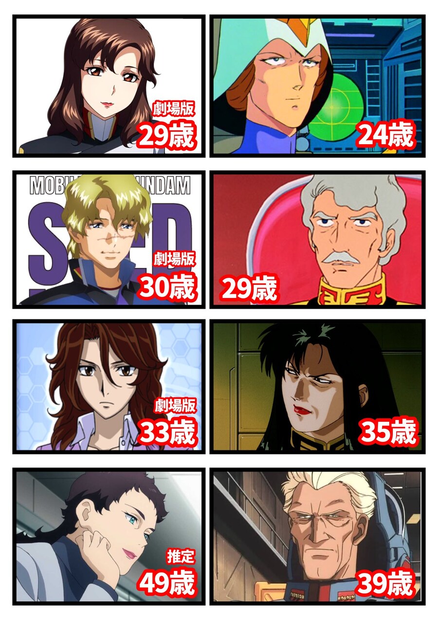 건담 세계관에서 '우주 세기'만 가혹하다는 증거_1.jpg