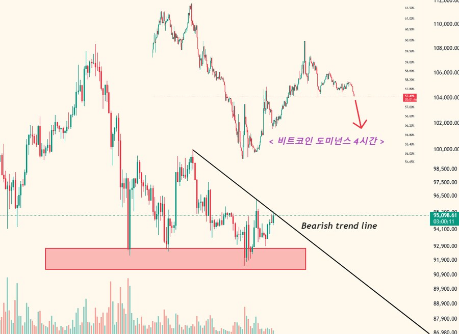 [01/02] 비트코인 오전시황_1.png