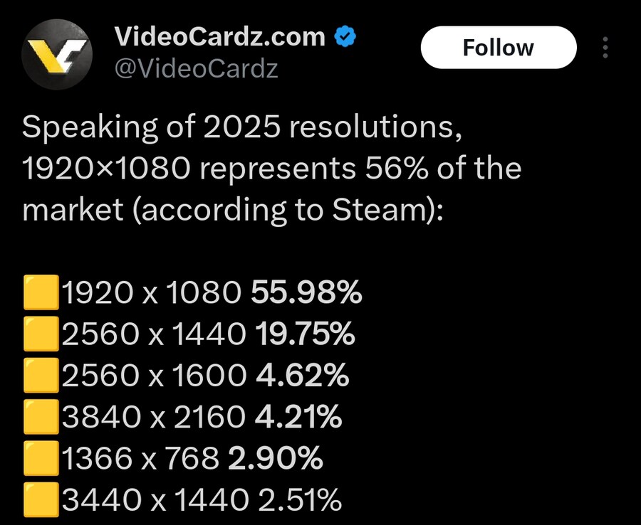 스팀 통계로 보는 해상도 점유율_1.jpg