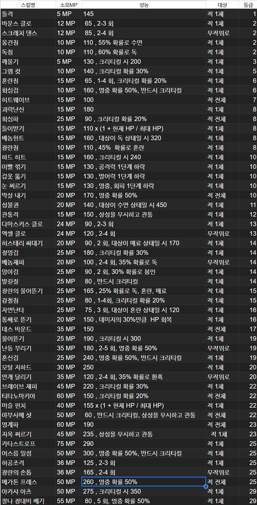 물리 스킬들 세부 정보_1.jpg