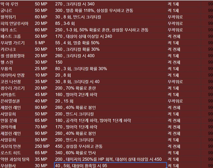 물리 스킬들 세부 정보_2.jpg