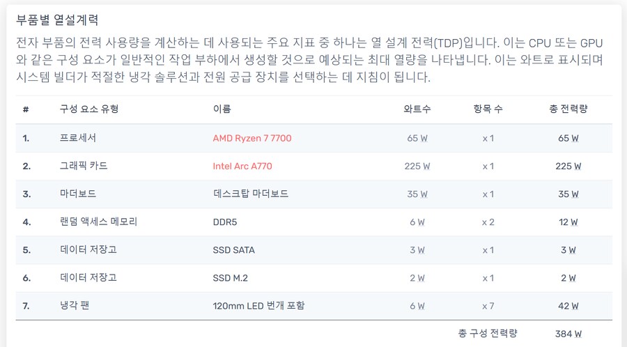 시소닉 NEW FOCUS V4 GX-850 GOLD 풀모듈러 ATX3.1 파워추천_18.png