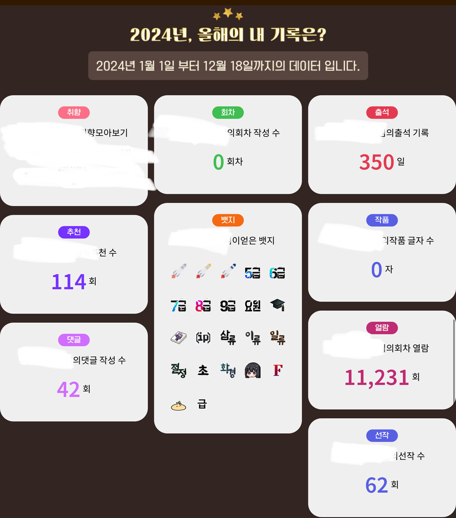 노벨피아 가격 인상해도 결제 못 끊는 이유