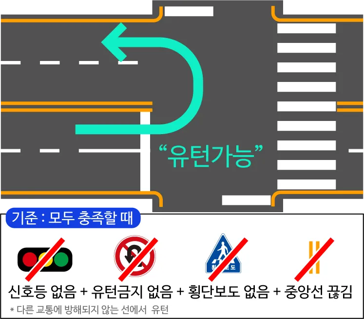 우리나라 운전자들 중 대부분 모르는 법령_1.webp