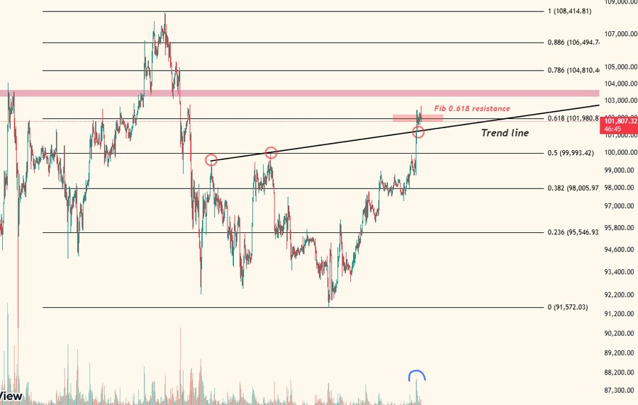 [01/07] 비트코인 오전시황_1.png