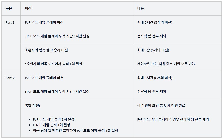 ‘2025년 시즌 1: 녹서스로의 초대’ PC방 이벤트가 시작됩니다!_2.png