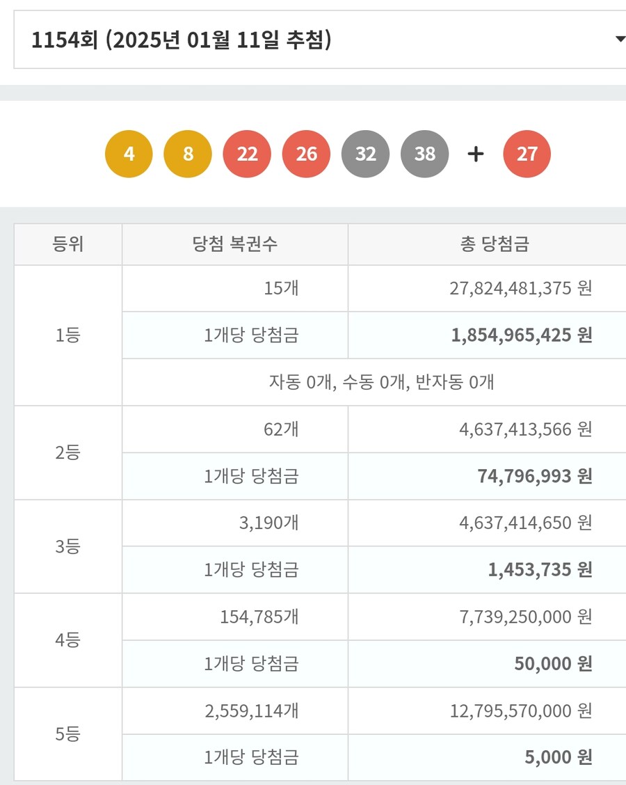 로또) 당첨 되신분들 축하 드립니다_1.jpg