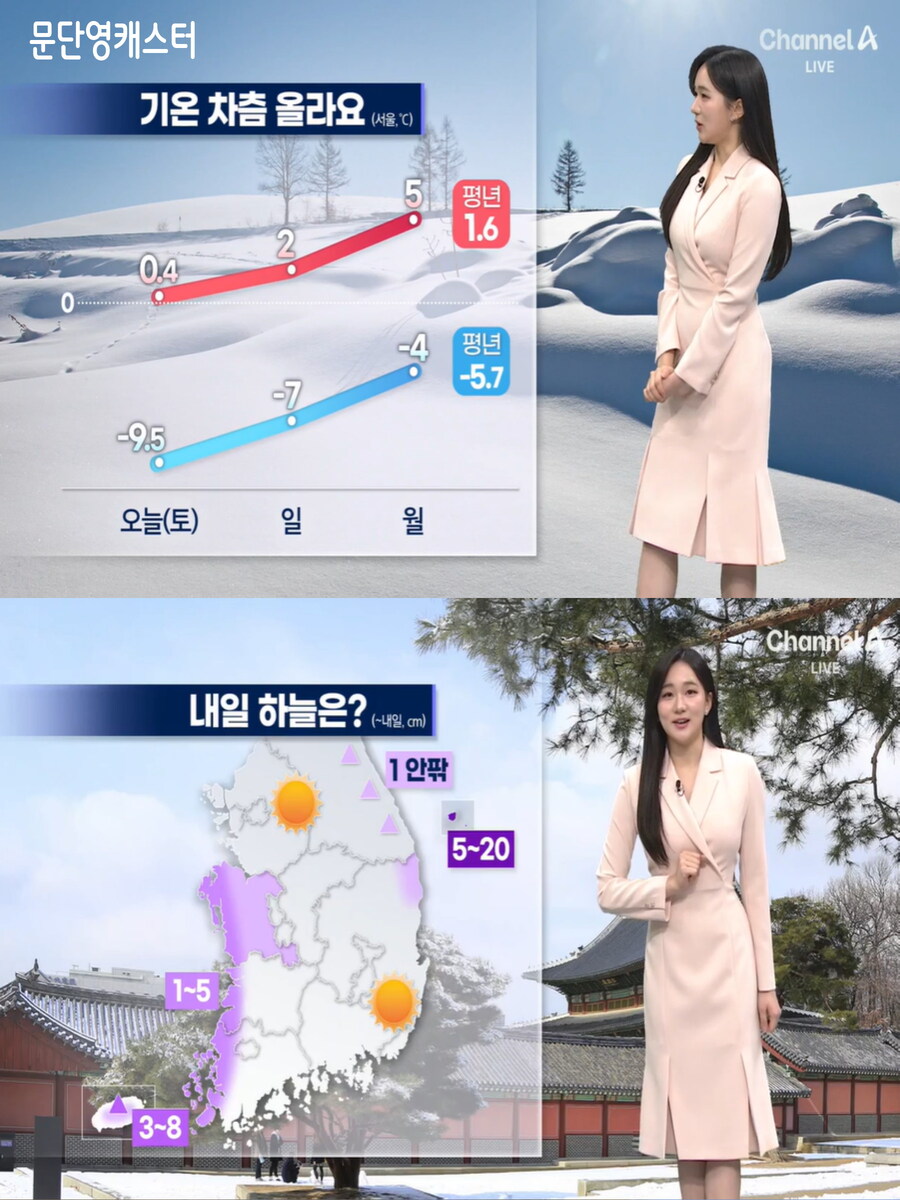 휴일, 평년 기온 회복(한파특보 발령, 다음주 중분 또 강추위)_10.jpg