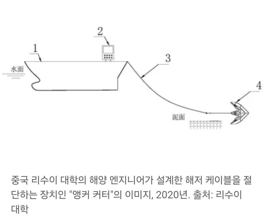 해저케이블 절단용 앵커 특허출원했던 중국 .jpg_3.jpg