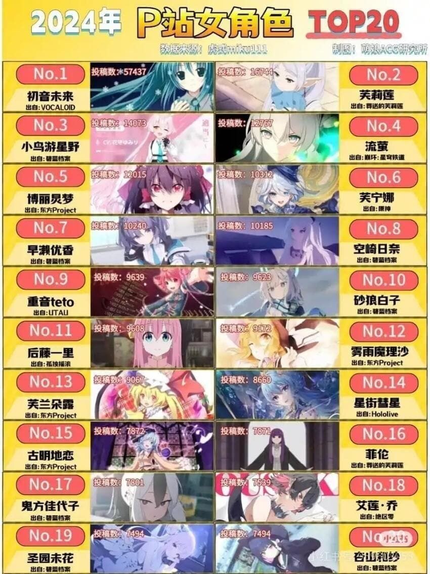 블루아카 外] 2024년 픽시브 여캐 인기 순위_1.jpg