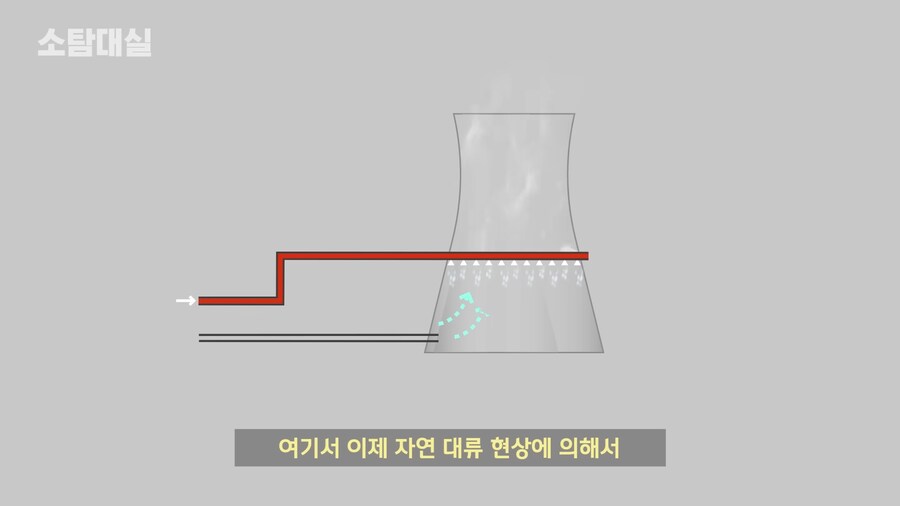 흔한 미국 원자력 발전소의 오해 중 하나류 甲_5.png