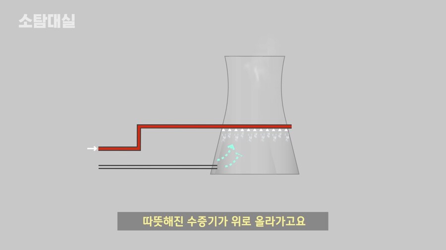 흔한 미국 원자력 발전소의 오해 중 하나류 甲_6.png