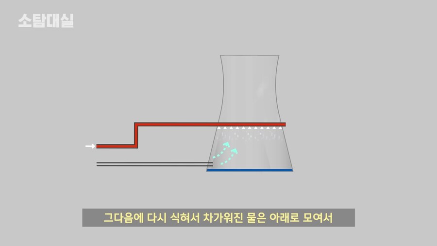 흔한 미국 원자력 발전소의 오해 중 하나류 甲_7.png