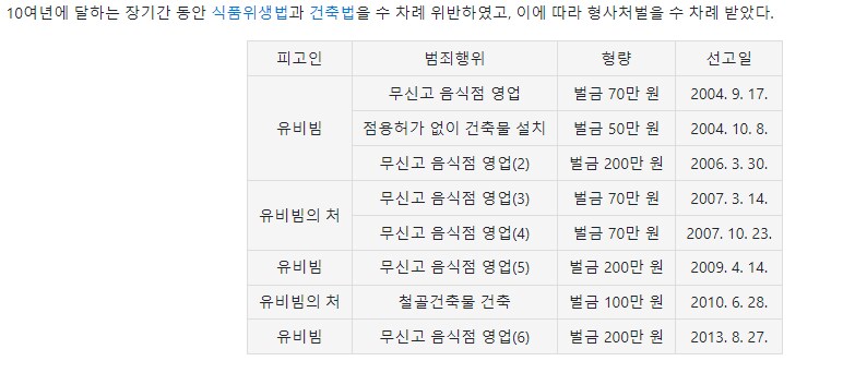 흑백요리사 불법영업 유비빔 근황_1.png