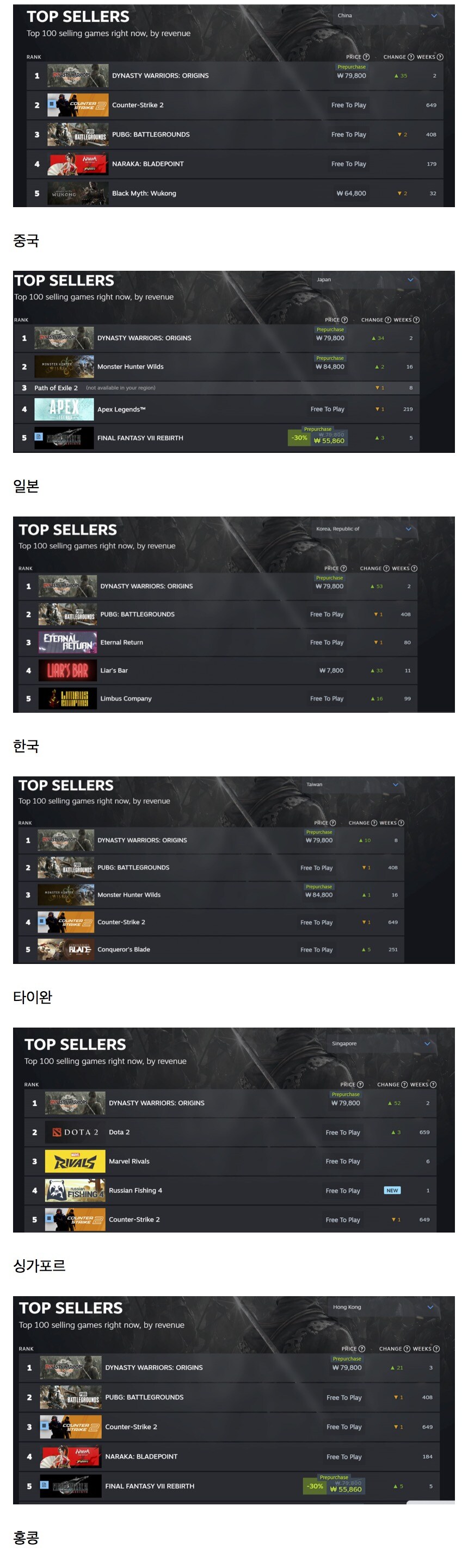 한자문화권에서 1위 중이라는 게임_1.jpg