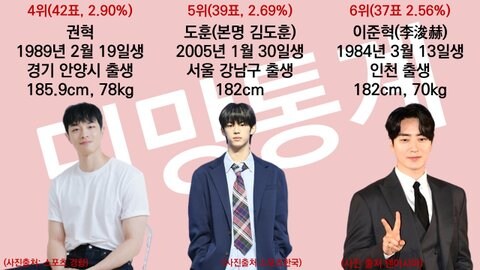 게이들에게 인기많은 남자연예인 순위_3.jpg