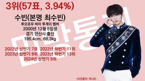 게이들에게 인기많은 남자연예인 순위_4.jpg