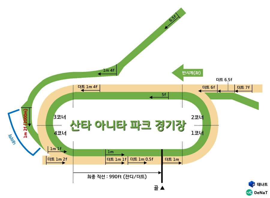 미국 산타 아니타 파크 경기장 / 아메리칸 오크스 평면도_1.jpg