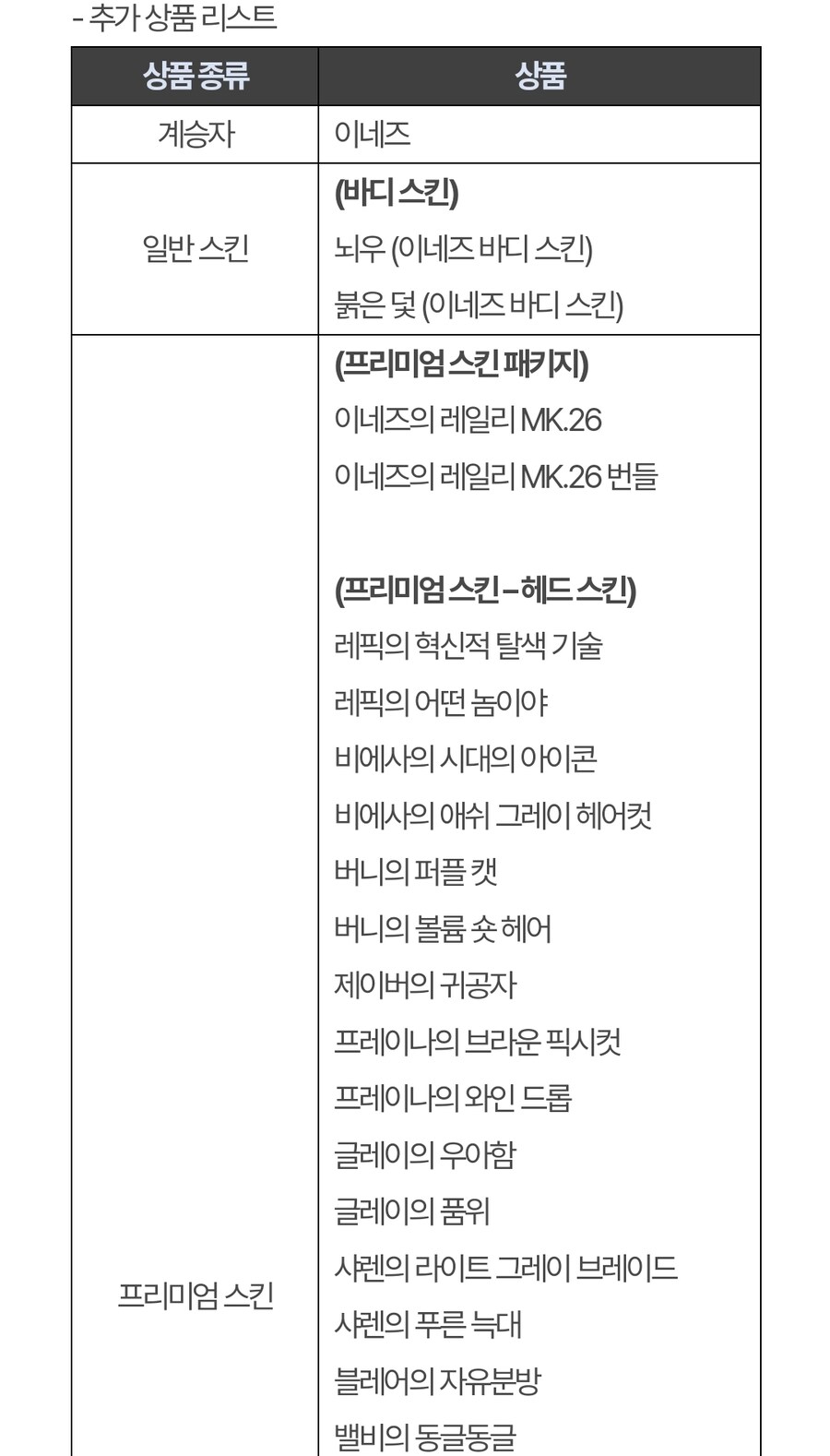 (수정) 퍼스트 디센던트 업데이트 1.2.4_19.jpg