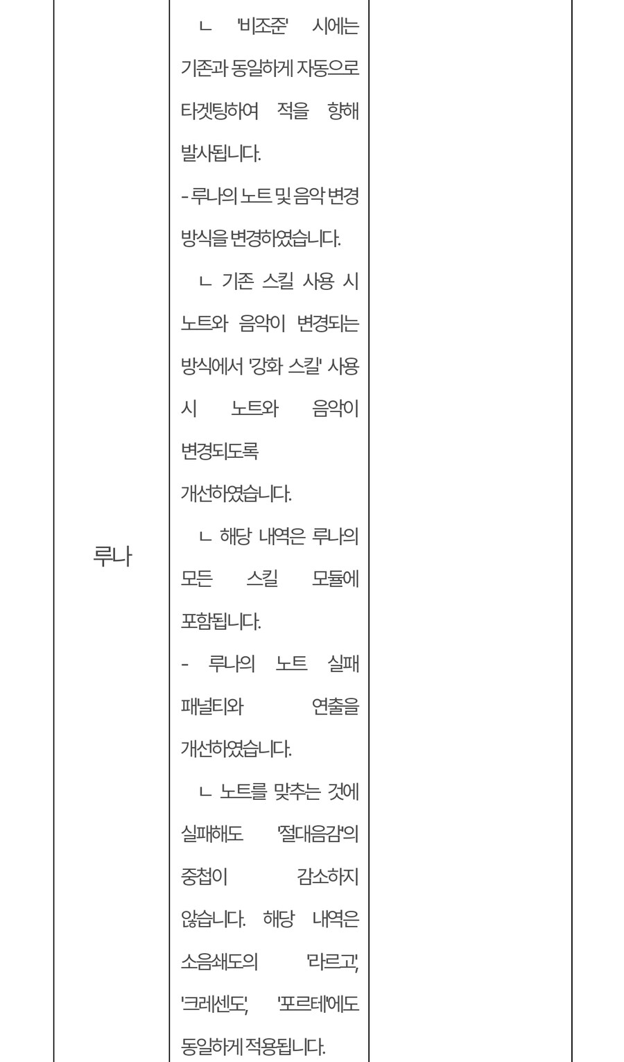 (수정) 퍼스트 디센던트 업데이트 1.2.4_31.jpg