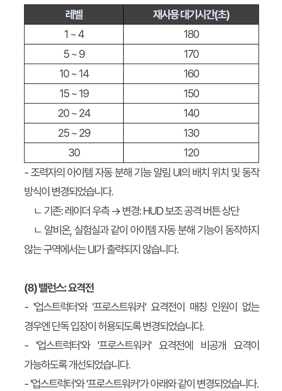 (수정) 퍼스트 디센던트 업데이트 1.2.4_36.jpg