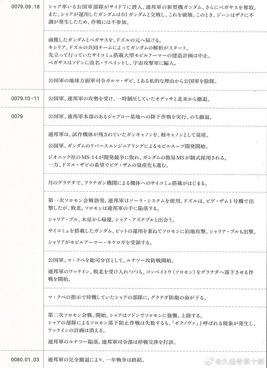 기동전사 건담 지쿠악스 공식 연표, 설정화 번역_1.jpg