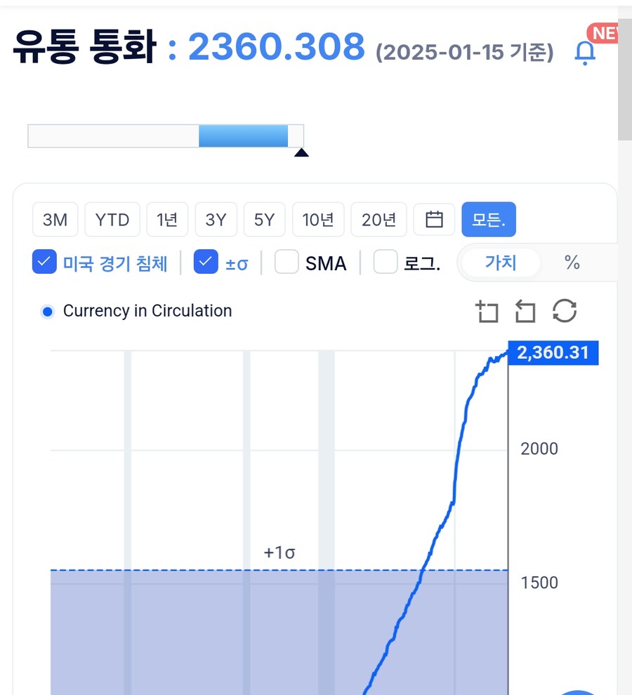 미국 재무부 tga잔고 등등_3.jpg
