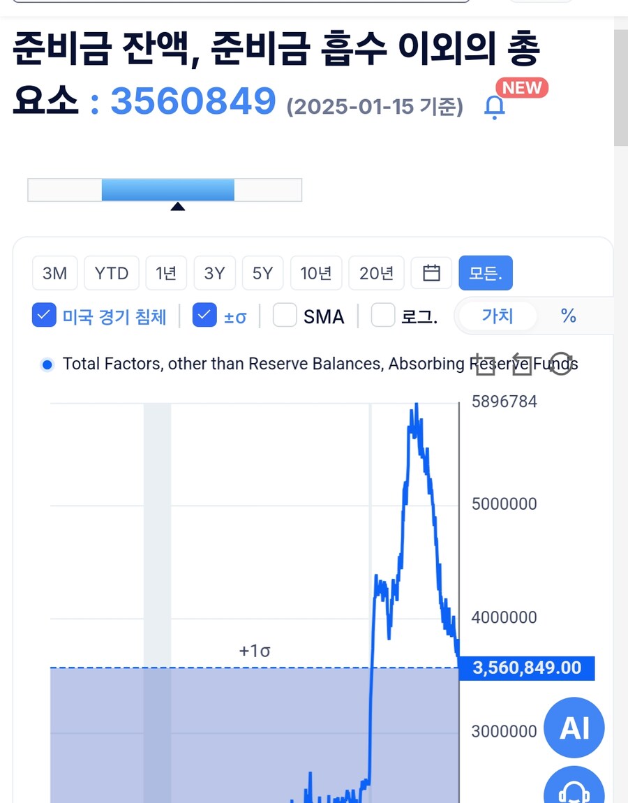 미국 재무부 tga잔고 등등_7.jpg