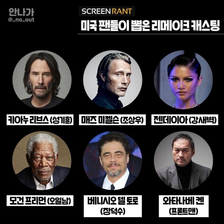 미국인들이 뽑은 “오징어 게임” 미국 리메이크 캐스팅.jpg_1.jpg