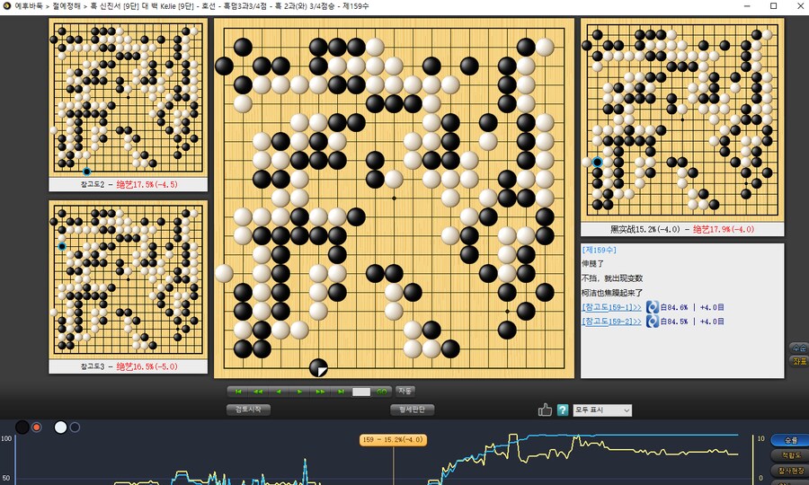 신진서 사범님 수읽기 능력을 간접체험 해 봅시당(장문)_1.png