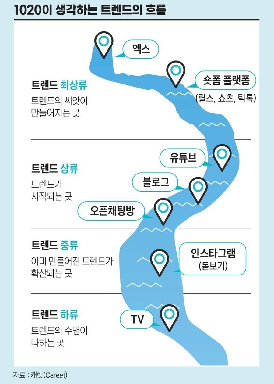 1020이 생각하는 트렌드의 흐름_1.jpg