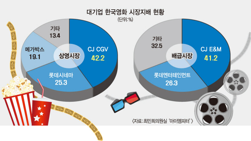 영화) "한국영화가 망한다는데 왜 표 값 안내림? 눈치 안보임?"_2.jpg