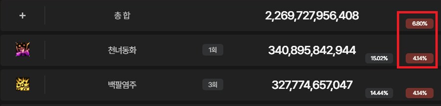 장비 시뮬 사용시 주의해야할 점_6.png