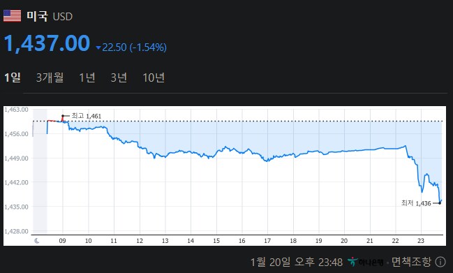 달러 정상화중_1.png