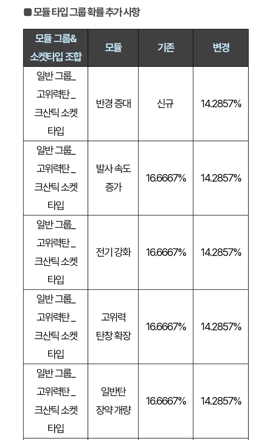 1/23(목) 업데이트 이후 확률 정보 변경 사전 안내_2.jpg