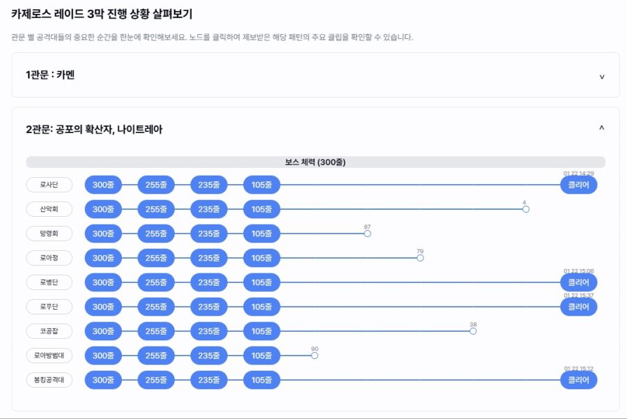 [로아] 로스트아크 카제로스 레이드 3막 퍼스트 킬 1일차 중간 점검_2.jpg
